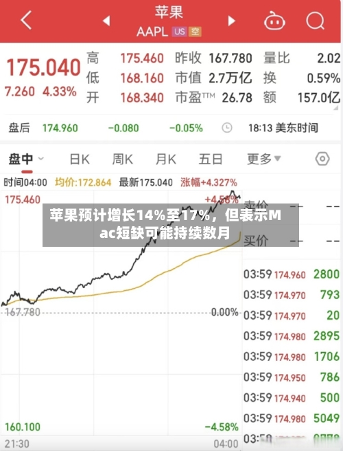 苹果预计增长14%至17%	，但表示Mac短缺可能持续数月-第3张图片
