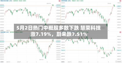 5月2日热门中概股多数下跌 慧荣科技涨7.19%，蔚来跌7.51%-第3张图片