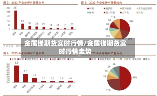 金属锑期货实时行情/金属锑期货实时行情走势