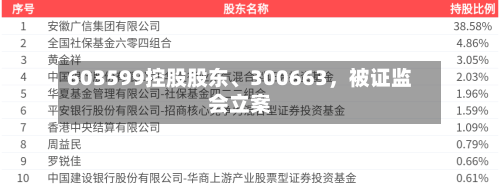 603599控股股东	、300663	，被证监会立案-第3张图片