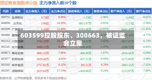 603599控股股东、300663	，被证监会立案-第2张图片