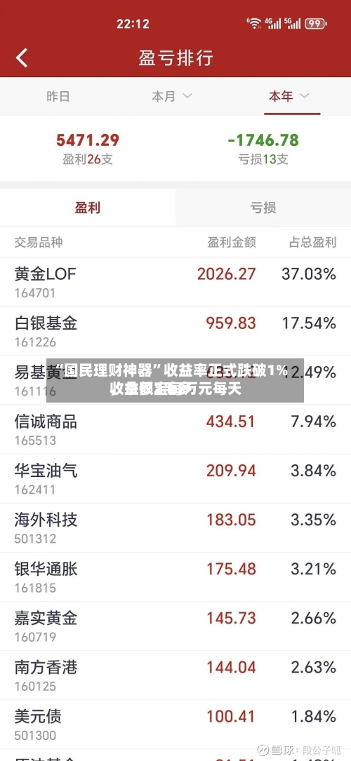 “国民理财神器”收益率正式跌破1%	，余额宝每万元每天收益仅2毛多-第2张图片