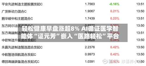 轻松健康早盘涨超8% AI循证医学智能体“证元芳”嵌入“医路轻松”平台-第3张图片