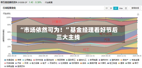 “市场依然可为！”基金经理看好节后三大主线-第3张图片