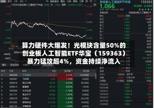算力硬件大爆发！光模块含量50%的创业板人工智能ETF华宝（159363）暴力猛攻超4%	，资金持续净流入-第3张图片