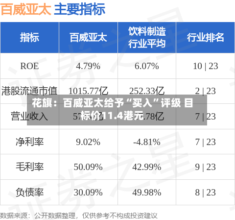 花旗：百威亚太给予“买入”评级 目标价11.4港元-第2张图片