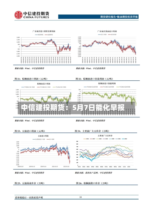 中信建投期货:5月7日能化早报-第2张图片