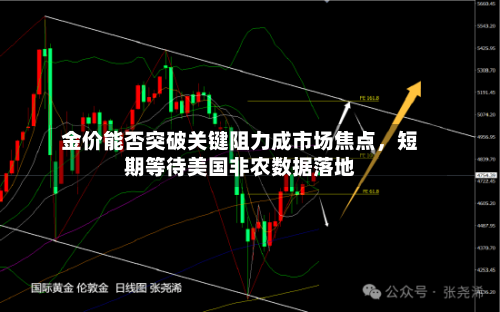 金价能否突破关键阻力成市场焦点，短期等待美国非农数据落地-第3张图片