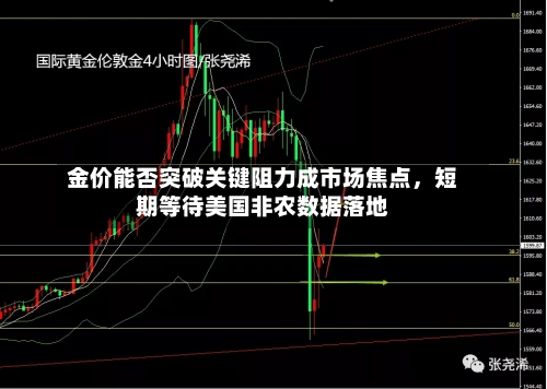 金价能否突破关键阻力成市场焦点	，短期等待美国非农数据落地-第2张图片