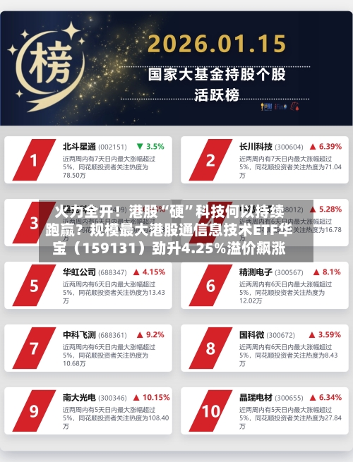火力全开！港股“硬”科技何以持续跑赢？规模最大港股通信息技术ETF华宝（159131）劲升4.25%溢价飙涨-第3张图片