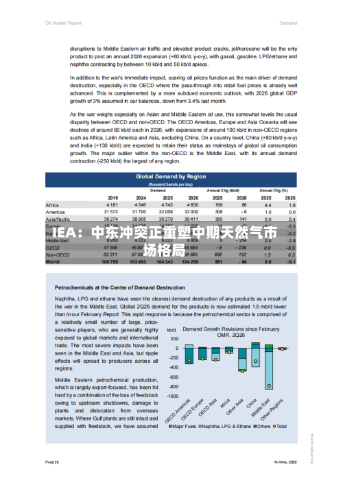 IEA:中东冲突正重塑中期天然气市场格局-第3张图片