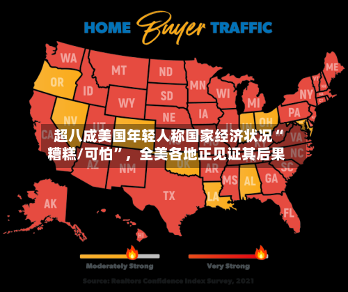 超八成美国年轻人称国家经济状况“糟糕/可怕	”，全美各地正见证其后果-第2张图片