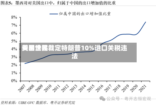 美国世界
贸易法院裁定特朗普10%进口关税违法-第2张图片