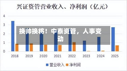 换帅换将！中泰资管，人事变动-第3张图片
