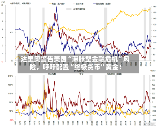达里奥警告美国“滞胀型金融危机	”风险，呼吁配置“终极货币”黄金！-第3张图片