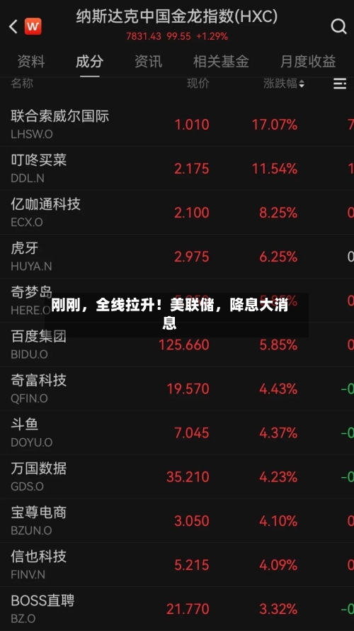 刚刚，全线拉升！美联储	，降息大消息-第3张图片