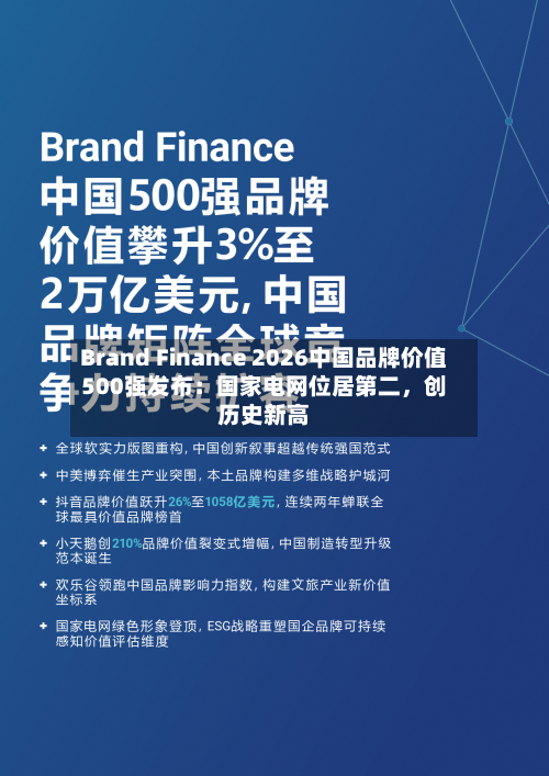 Brand Finance 2026中国品牌价值500强发布：国家电网位居第二，创历史新高-第3张图片