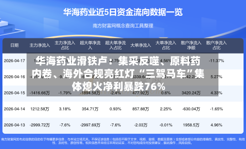 华海药业滑铁卢：集采反噬	、原料药内卷、海外合规亮红灯 “三驾马车	”集体熄火净利暴跌76%-第2张图片