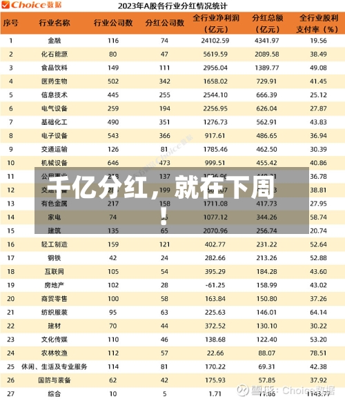 千亿分红	，就在下周！-第2张图片