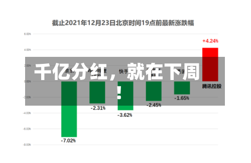 千亿分红，就在下周！-第3张图片