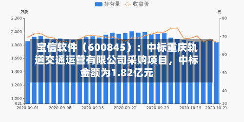 宝信软件（600845）：中标重庆轨道交通运营有限公司采购项目，中标金额为1.82亿元-第2张图片
