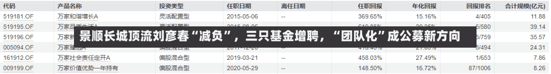 景顺长城顶流刘彦春“减负”，三只基金增聘	，“团队化”成公募新方向-第3张图片
