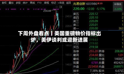 下周外盘看点丨美国重磅物价指标出炉，美伊谈判或迎新进展-第2张图片