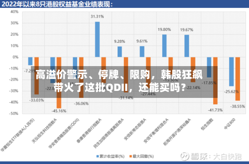 高溢价警示、停牌	、限购	，韩股狂飙带火了这批QDII，还能买吗？-第3张图片