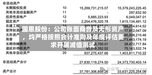 国恩股份：公司账面商誉及无形资产，均严格按照会计准则及年度评估要求开展减值测试-第3张图片