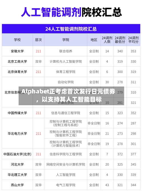 Alphabet正考虑首次发行日元债券，以支持其人工智能目标-第3张图片