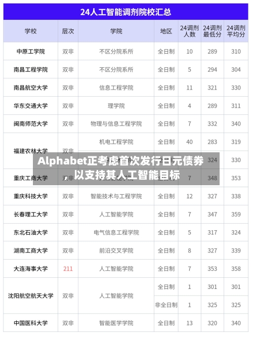 Alphabet正考虑首次发行日元债券，以支持其人工智能目标-第2张图片