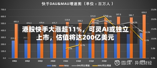 港股快手大涨超11%，可灵AI或独立上市，估值将达200亿美元-第2张图片