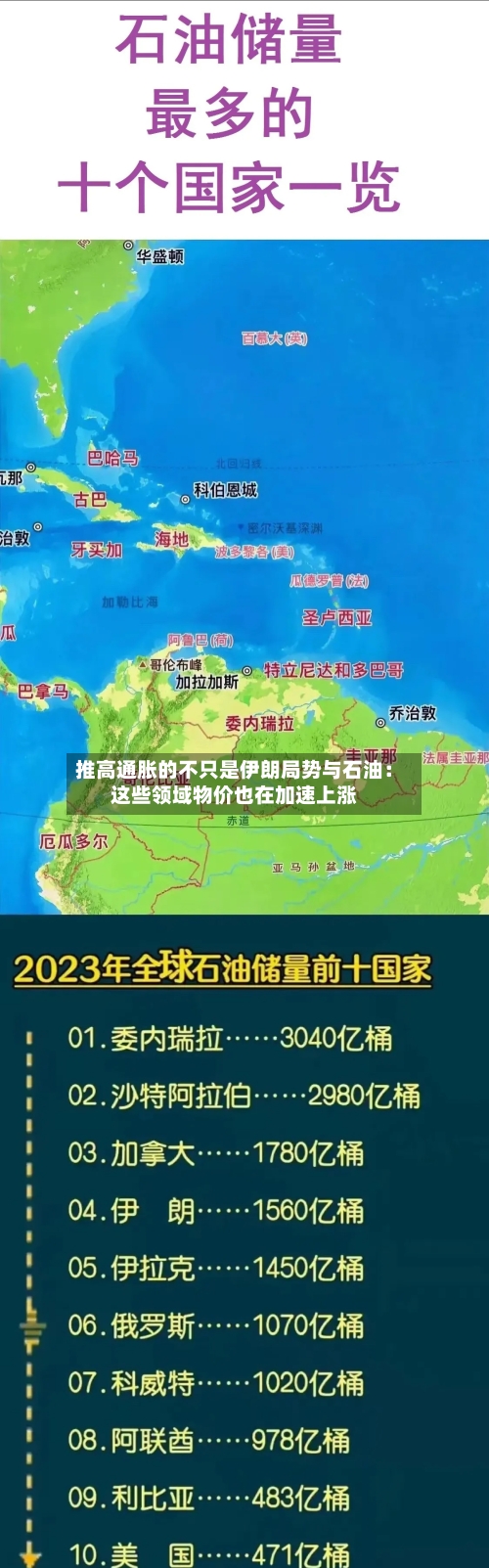 推高通胀的不只是伊朗局势与石油:这些领域物价也在加速上涨-第2张图片