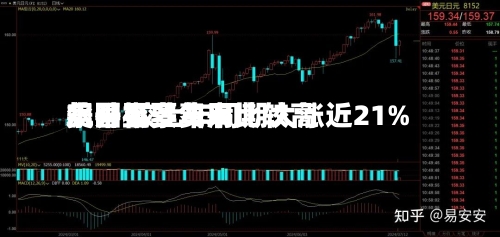 美国机票费用
飙升至多年来比较高
水平 较上年同期大涨近21%-第3张图片