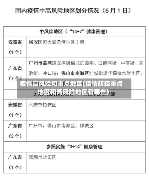 疫情高风险和重点地区(疫情防控重点地区和高风险地区有哪些)-第2张图片