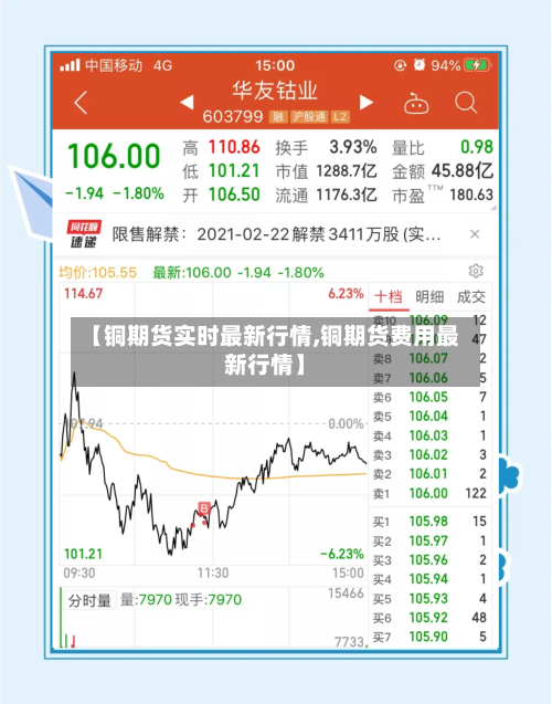 【铜期货实时最新行情,铜期货费用最新行情】-第1张图片