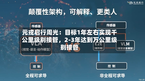 元戎启行周光：目标1年左右实现千公里级别接管，2-3年达到万公里级别接管-第3张图片