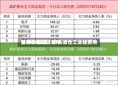 【SMM周评】多头减仓工业硅费用转弱	，多晶硅费用整体稳定-第2张图片