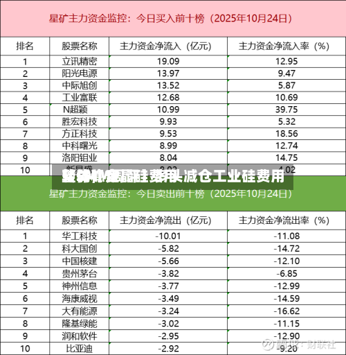 【SMM周评】多头减仓工业硅费用转弱，多晶硅费用整体稳定-第3张图片