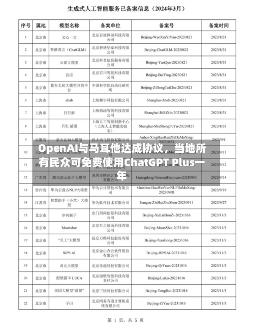 OpenAI与马耳他达成协议，当地所有民众可免费使用ChatGPT Plus一年-第2张图片