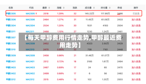 【每天甲醇费用行情走势,甲醇最近费用走势】
