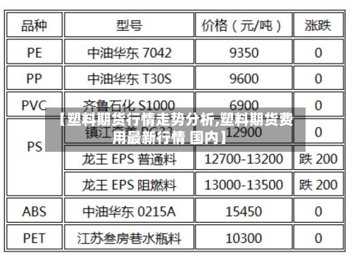 【塑料期货行情走势分析,塑料期货费用最新行情 国内】