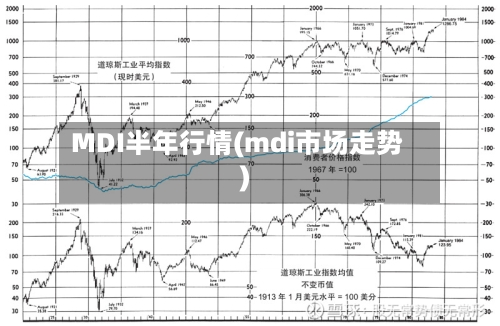 MDI半年行情(mdi市场走势)-第2张图片