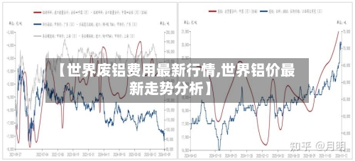 【世界废铝费用最新行情,世界铝价最新走势分析】-第3张图片