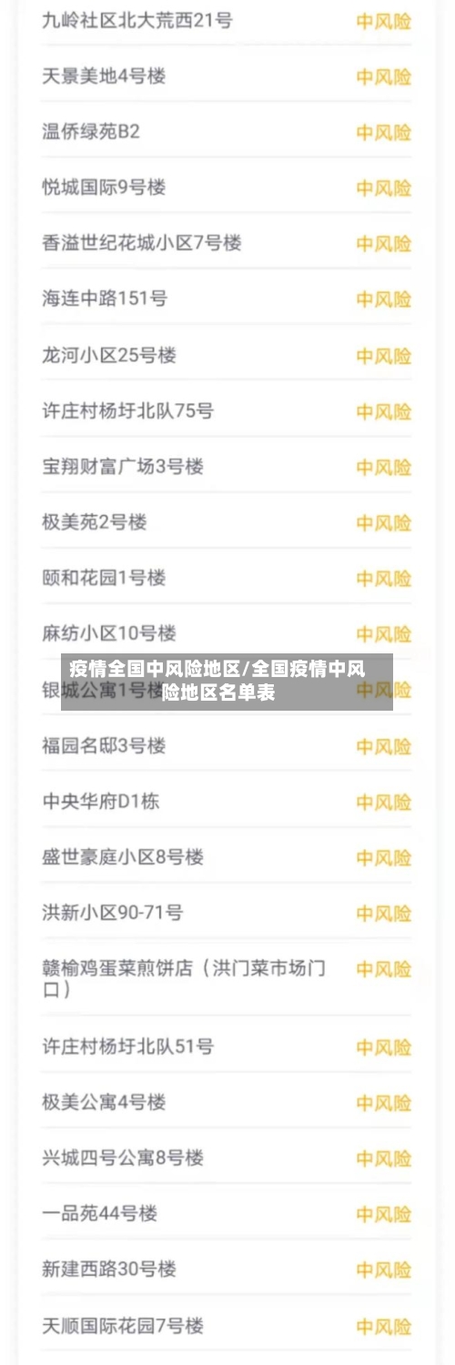 疫情全国中风险地区/全国疫情中风险地区名单表-第2张图片