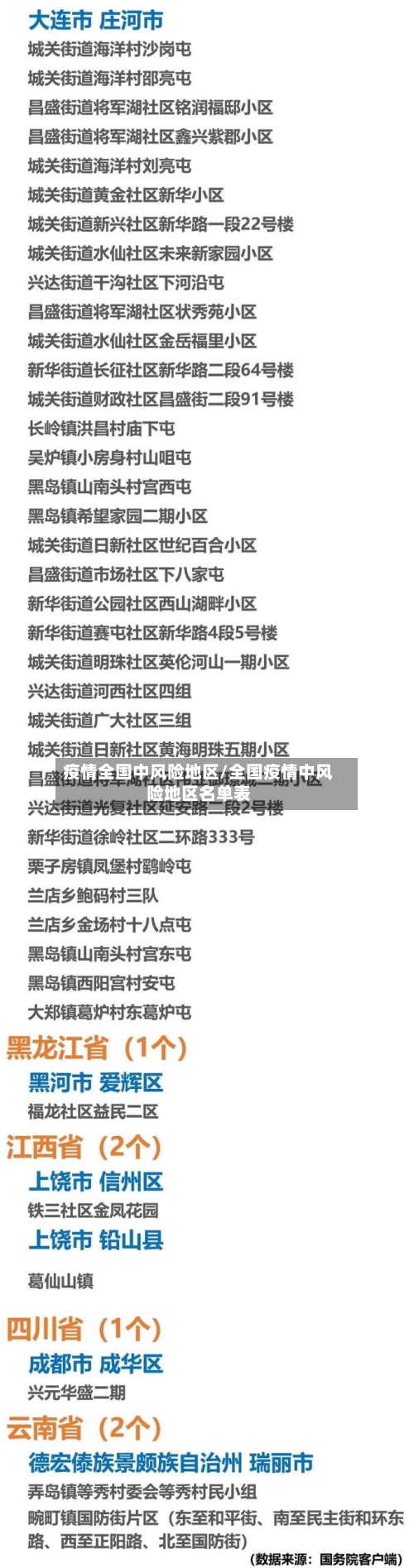 疫情全国中风险地区/全国疫情中风险地区名单表