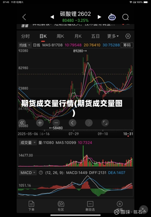 期货成交量行情(期货成交量图)-第2张图片