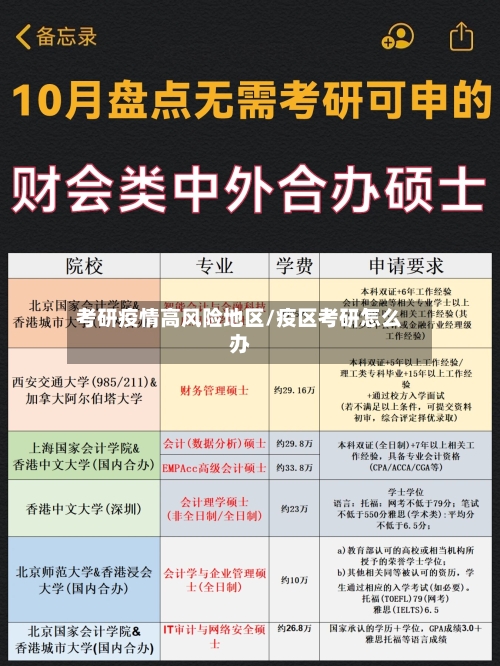 考研疫情高风险地区/疫区考研怎么办-第2张图片