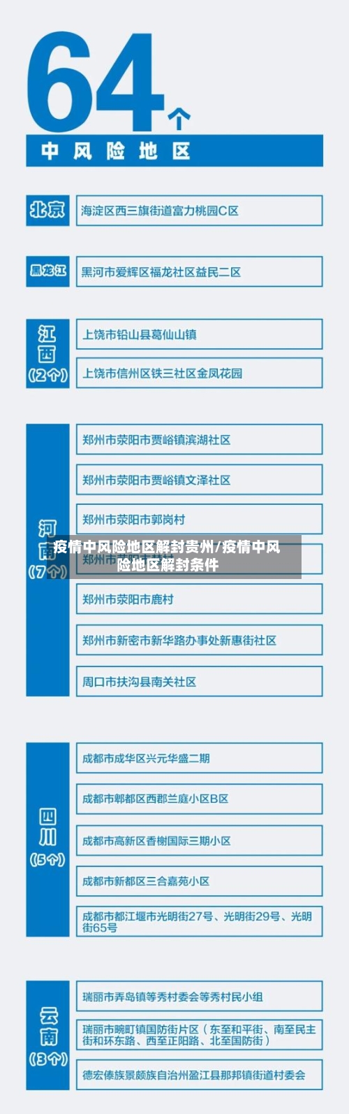 疫情中风险地区解封贵州/疫情中风险地区解封条件
