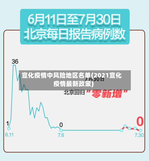 宣化疫情中风险地区名单(2021宣化疫情最新政策)-第3张图片